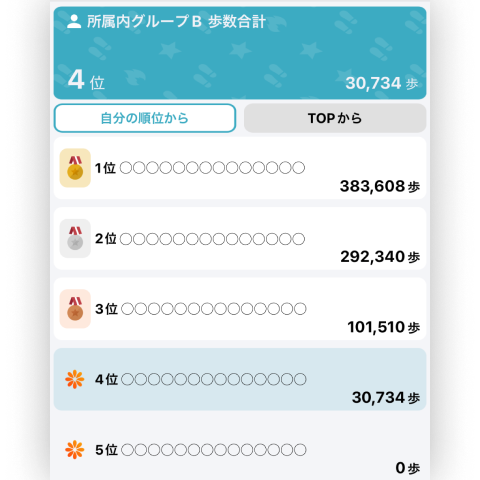チーム内順位