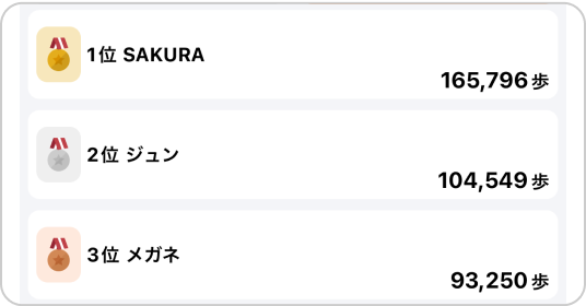 ニックネーム表示