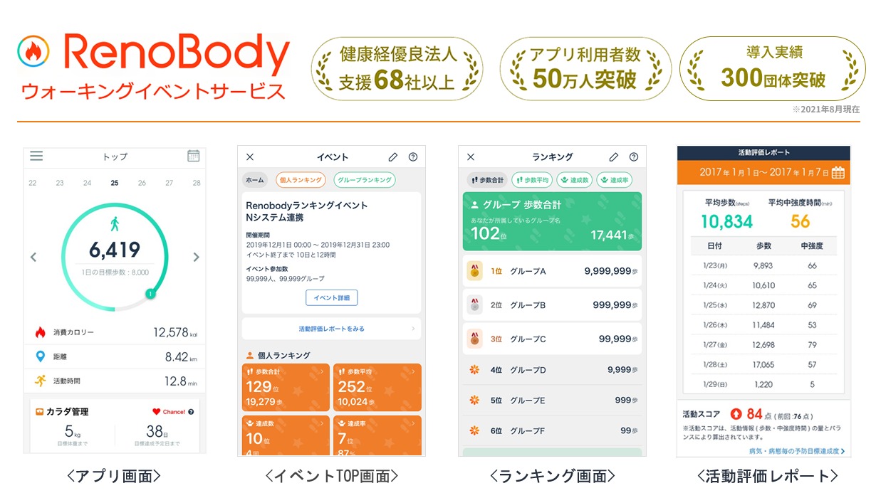 RenoBody機能