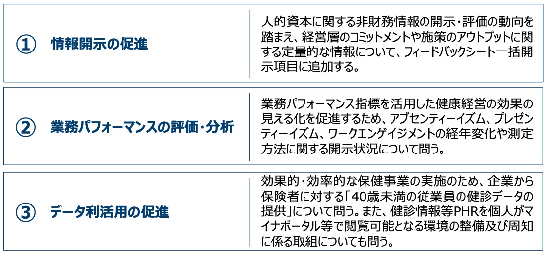 【設問項目改訂の主なポイント】