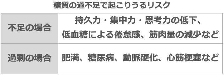 糖質不足で起こりうるリスク