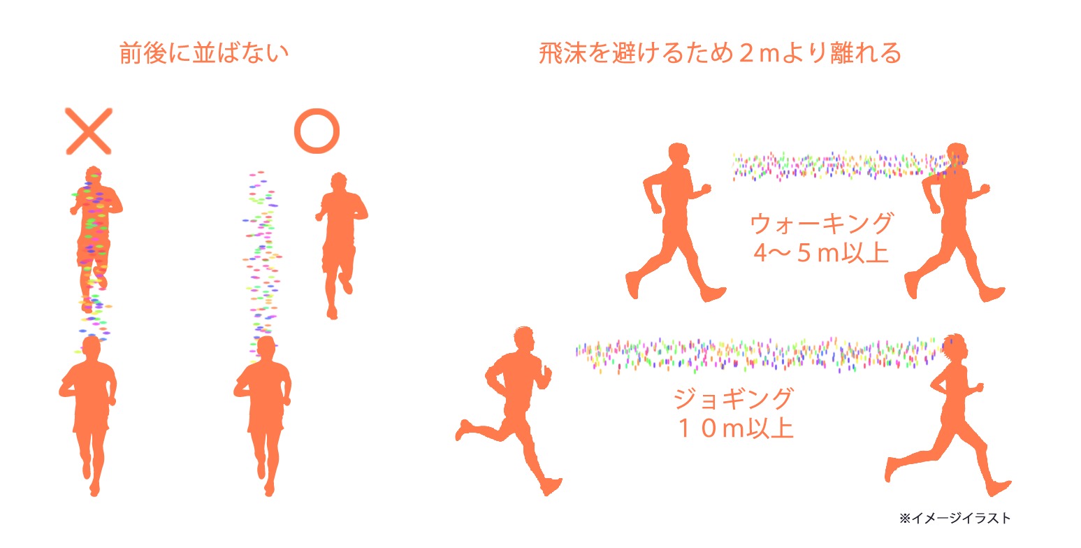 ウォーキングならではのソーシャルディスタンスイメージ図