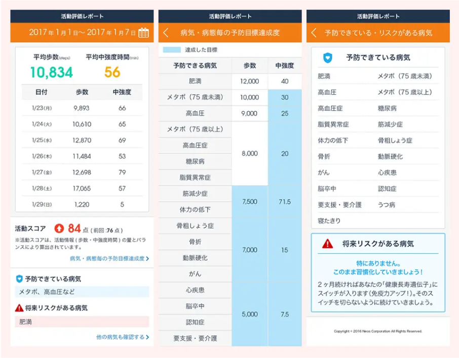 活動評価レポート